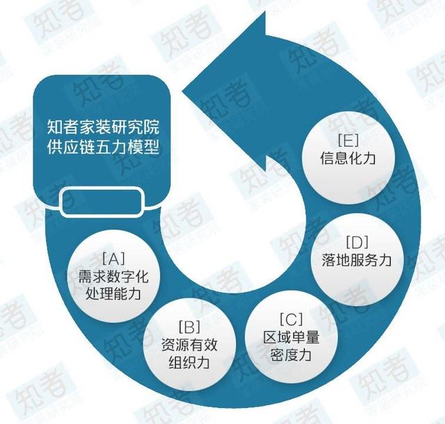 这家成立仅两年多的公司何以在众多辅材企业中脱颖而出?