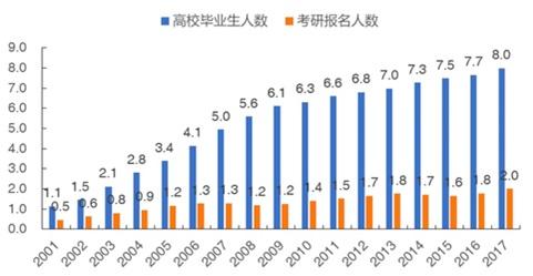 恢复考研40年:在线教育如何撬动百亿考研市场格局?