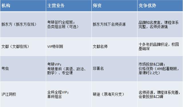 恢复考研40年:在线教育如何撬动百亿考研市场格局?
