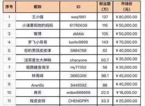 头腾大战抖音日活超1.5亿,给企业运营带来哪些启示?