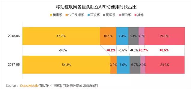 你的每个资讯内容消费行为,都在解构手机行业的当下和未来
