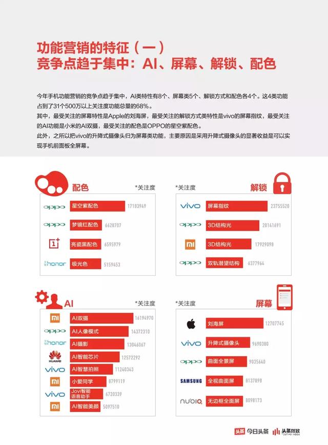 你的每个资讯内容消费行为,都在解构手机行业的当下和未来