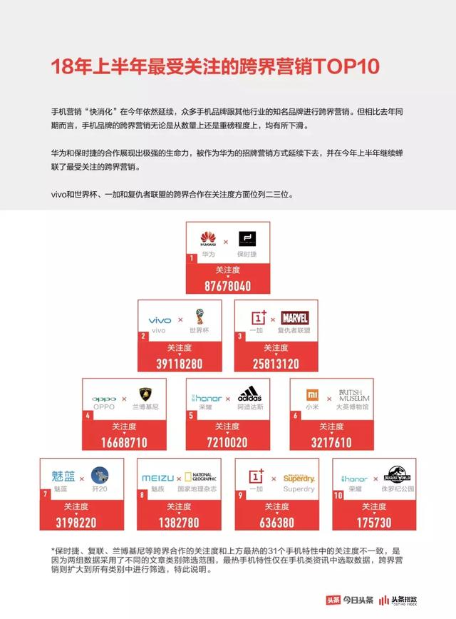 你的每个资讯内容消费行为,都在解构手机行业的当下和未来
