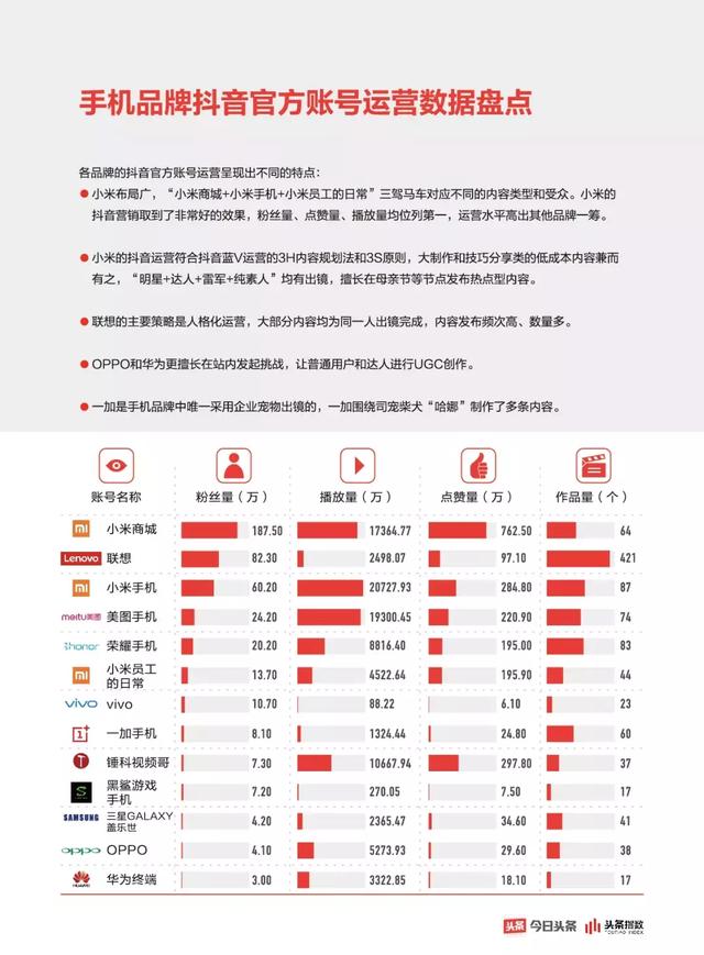 你的每个资讯内容消费行为,都在解构手机行业的当下和未来