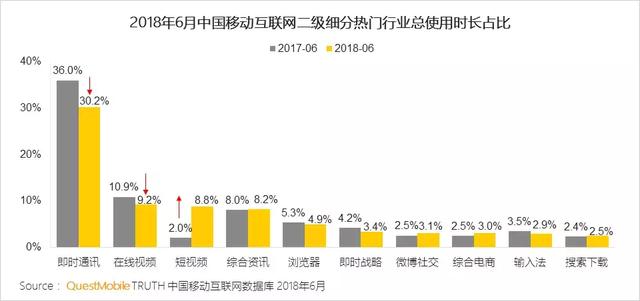 你的每个资讯内容消费行为,都在解构手机行业的当下和未来