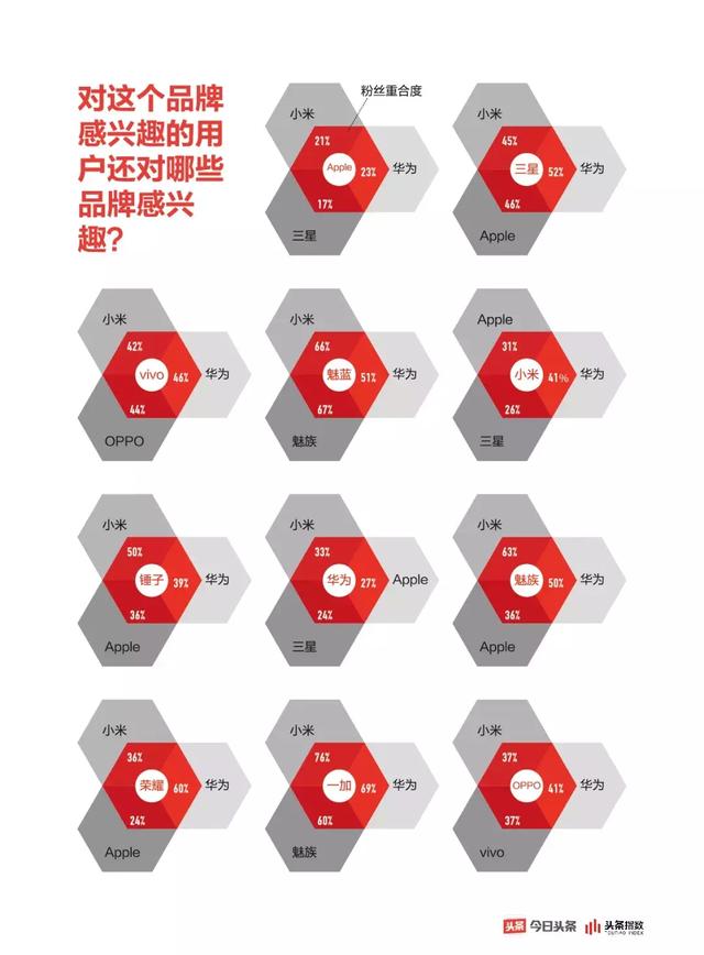 你的每个资讯内容消费行为,都在解构手机行业的当下和未来