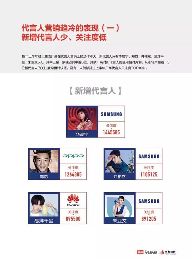 你的每个资讯内容消费行为,都在解构手机行业的当下和未来