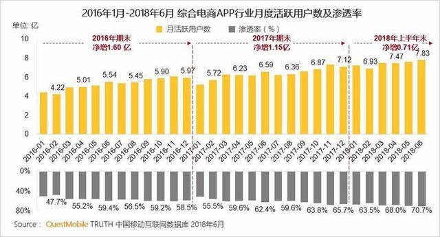永辉股价狂跌,反思盒马鲜生和新零售,是阿里给行业挖的大坑?