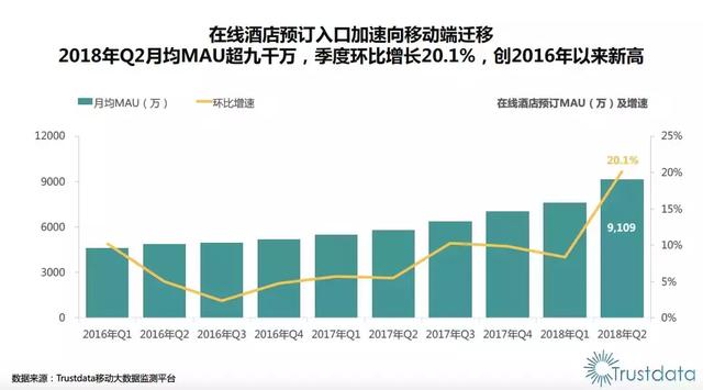 传统OTA与新一代超级平台此消彼长,在线酒店预订重划江湖势力