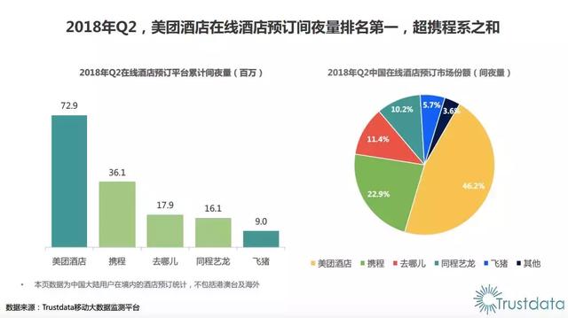 传统OTA与新一代超级平台此消彼长,在线酒店预订重划江湖势力