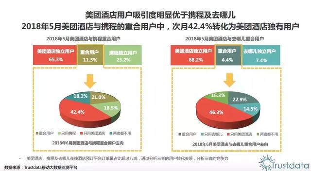 传统OTA与新一代超级平台此消彼长,在线酒店预订重划江湖势力