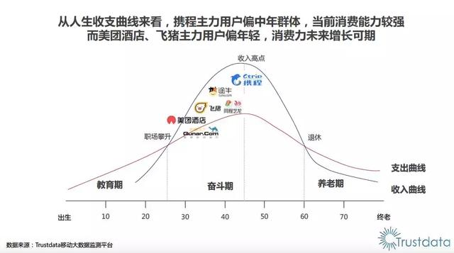 传统OTA与新一代超级平台此消彼长,在线酒店预订重划江湖势力