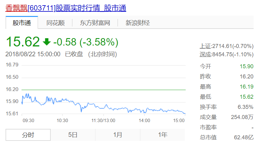 当年砸3000万投广告的香飘飘,13年之后输在了营销上