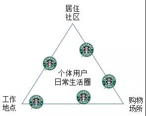 我所理解的高效广告投放