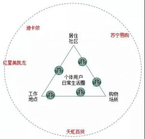 我所理解的高效广告投放