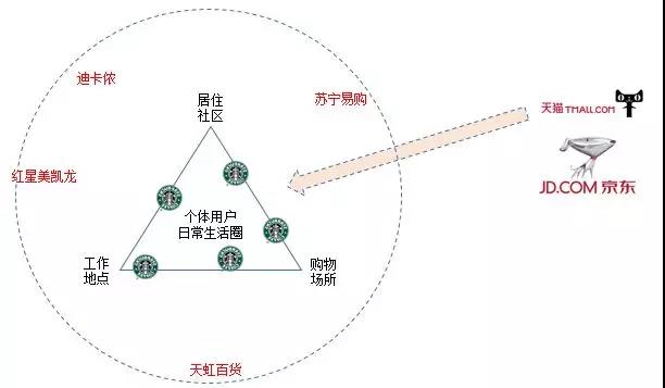 我所理解的高效广告投放