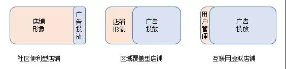 我所理解的高效广告投放
