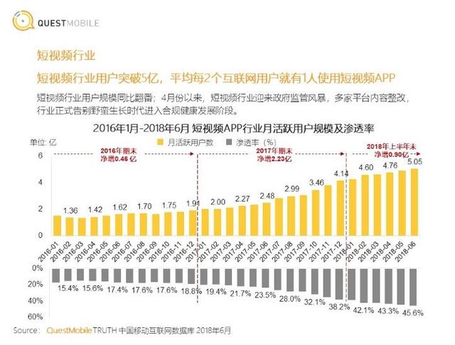 微博加码发力短视频,江湖再起风云?